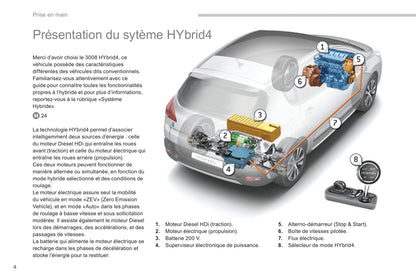 2013-2015 Peugeot 3008 HYbrid4 Bedienungsanleitung | Französisch