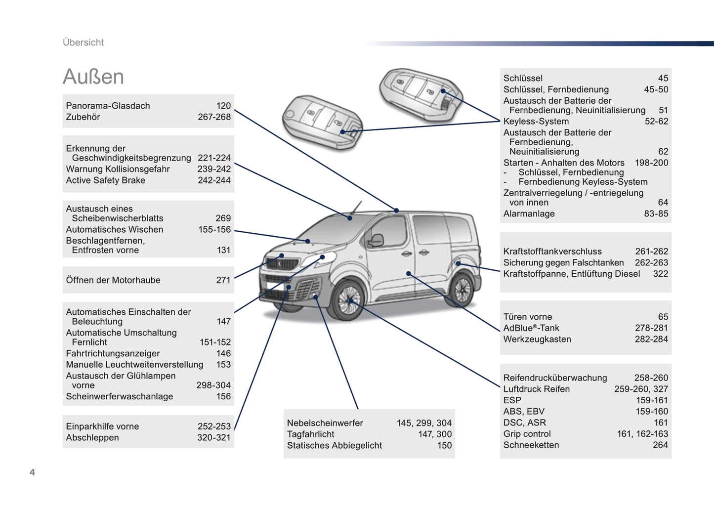 2016-2017 Peugeot Traveller Bedienungsanleitung | Deutsch