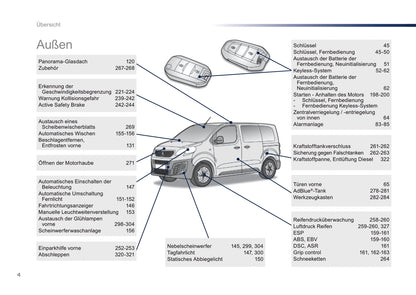 2016-2017 Peugeot Traveller Bedienungsanleitung | Deutsch