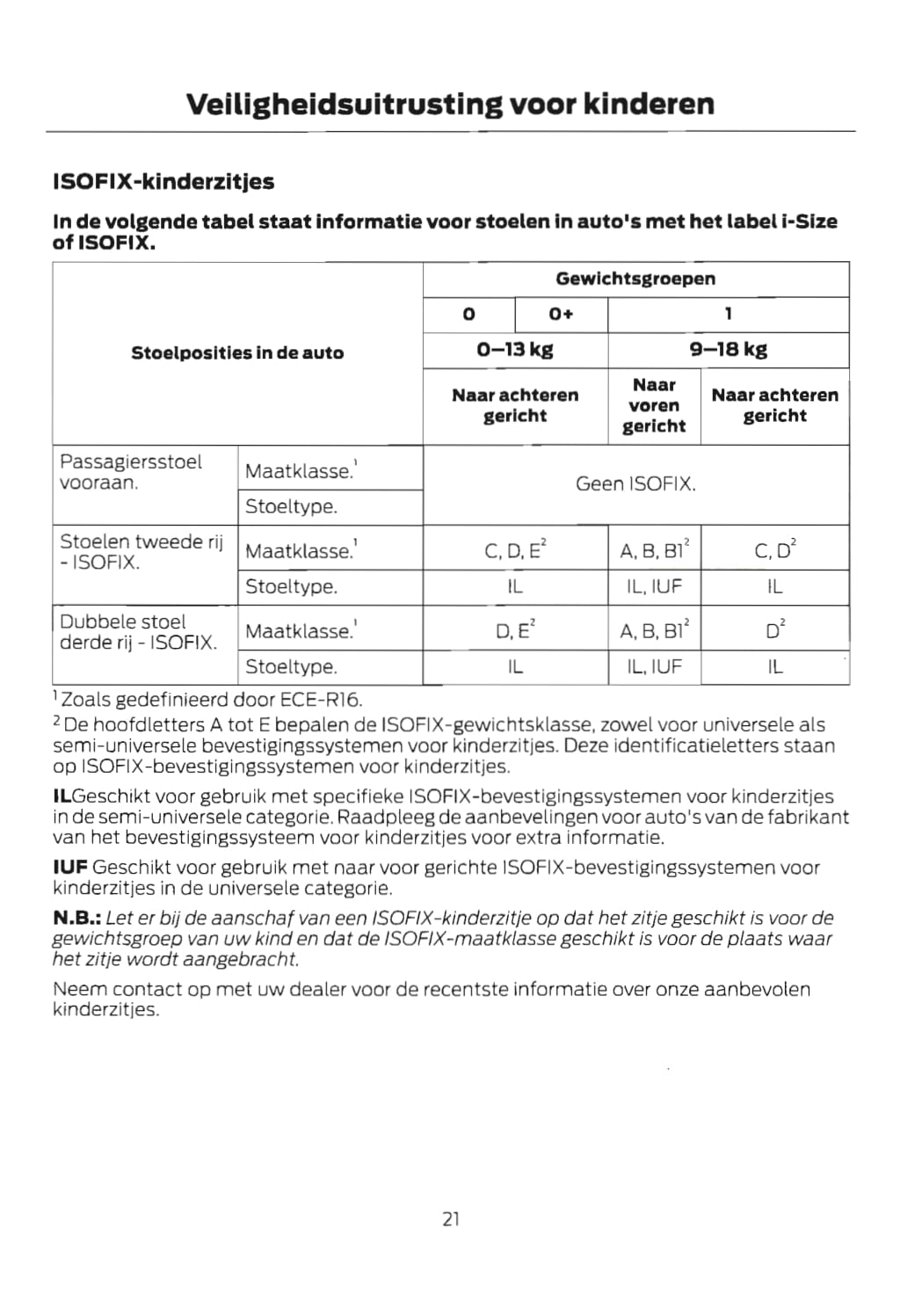 2020 Ford Transit Custom Owner's Manual | Dutch