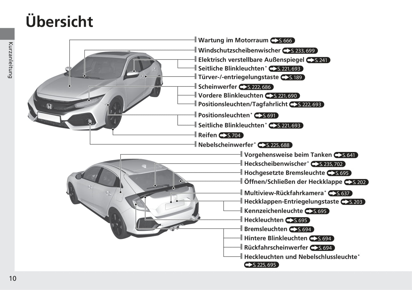 2018-2019 Honda Civic Hatchback Bedienungsanleitung | Deutsch