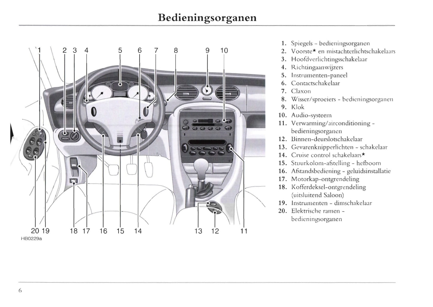 2001-2004 MG ZT Bedienungsanleitung | Niederländisch