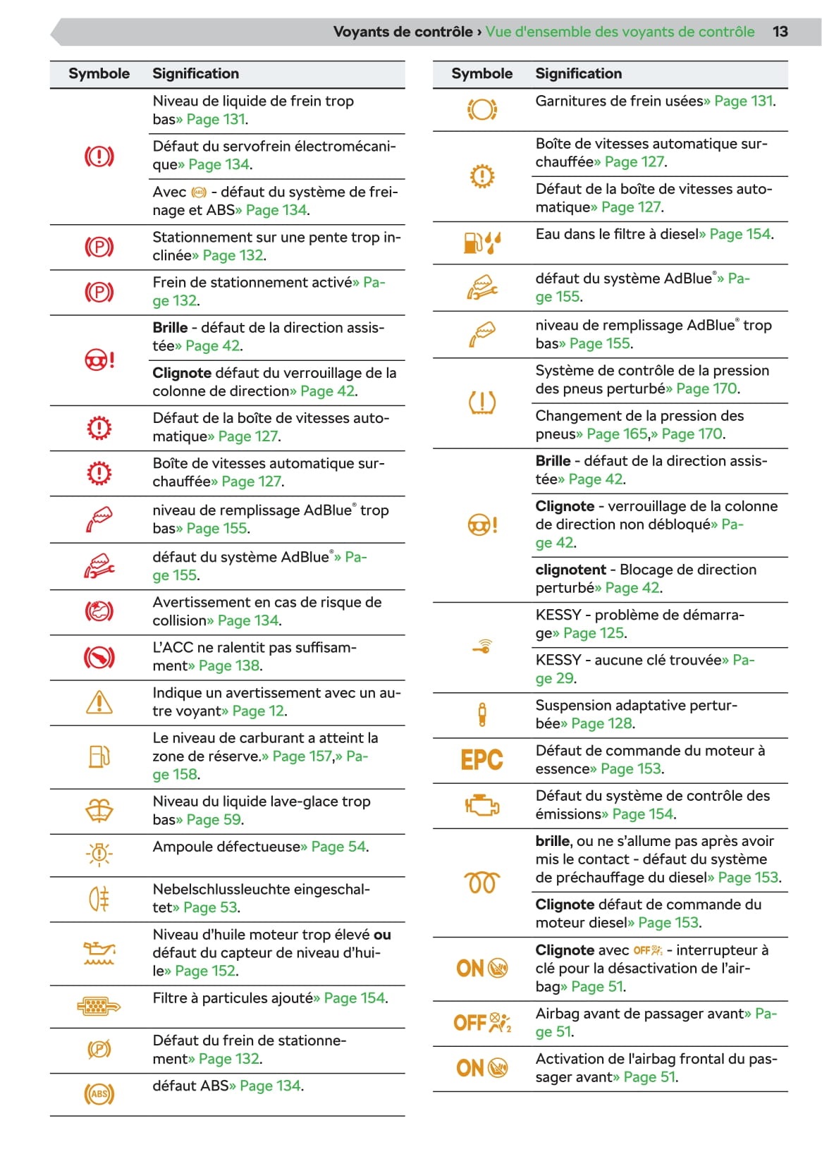 2020-2021 Skoda Octavia Owner's Manual | French