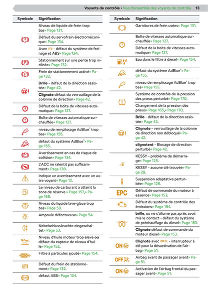 2020-2021 Skoda Octavia Owner's Manual | French