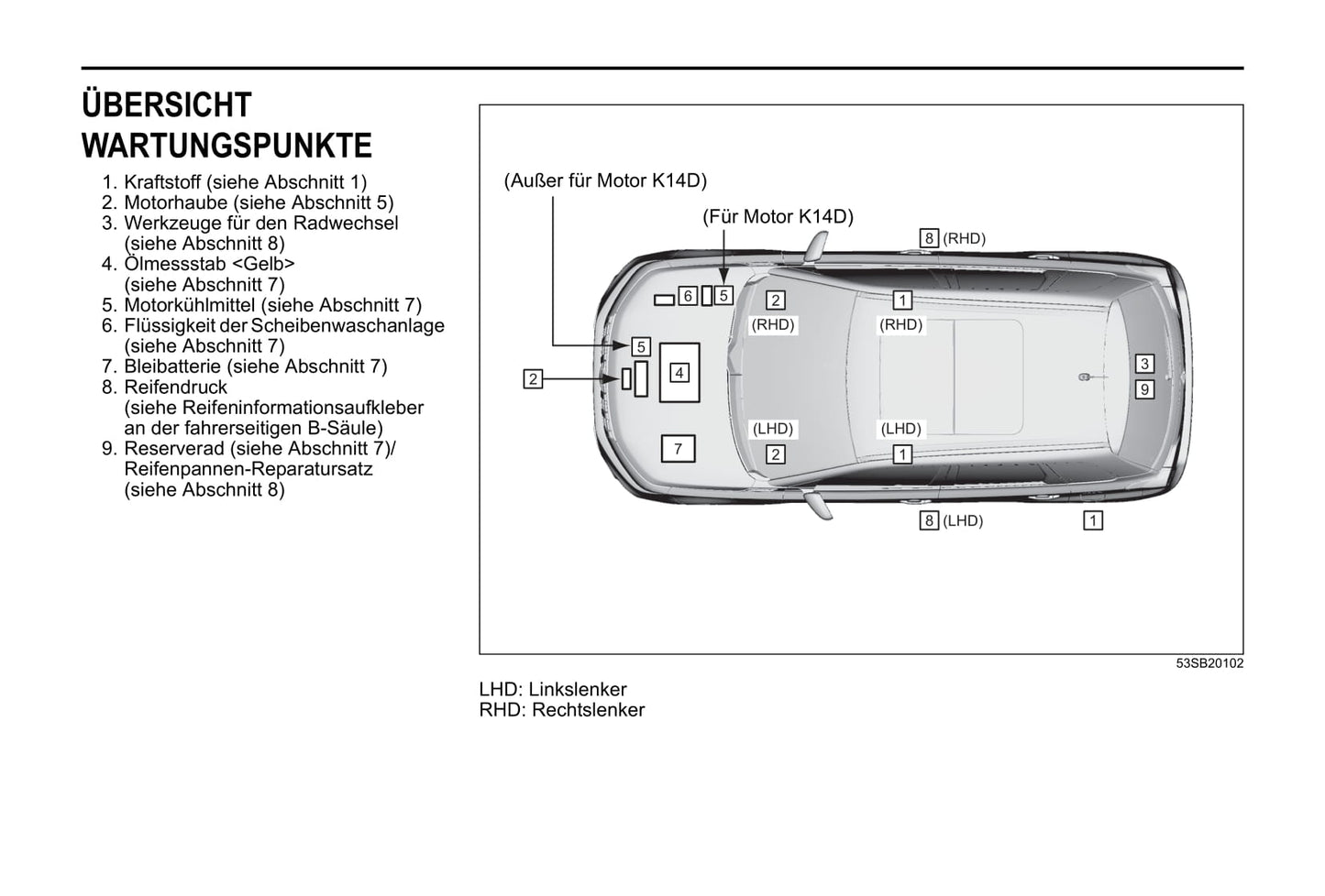 2020-2021 Suzuki Vitara Owner's Manual | German