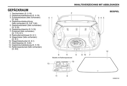 2020-2021 Suzuki Vitara Owner's Manual | German