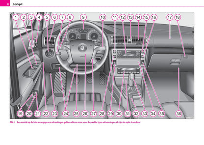 2007-2008 Skoda Superb Owner's Manual | Dutch