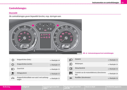 2007-2008 Skoda Superb Owner's Manual | Dutch