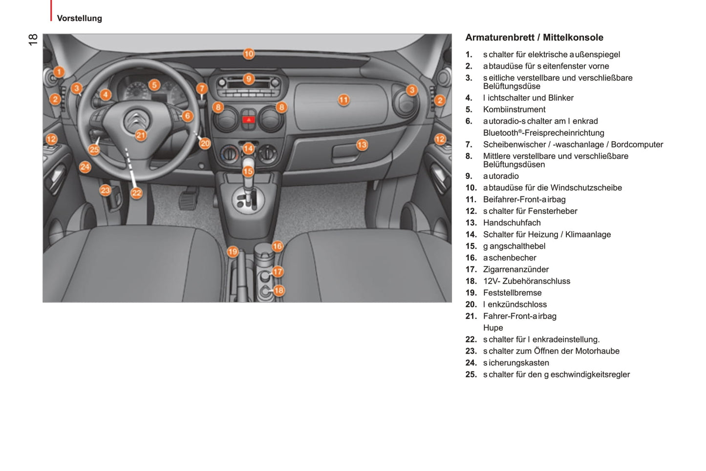 2014-2017 Citroën Nemo Owner's Manual | German