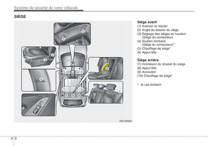 2010-2011 Hyundai ix35 Bedienungsanleitung | Französisch