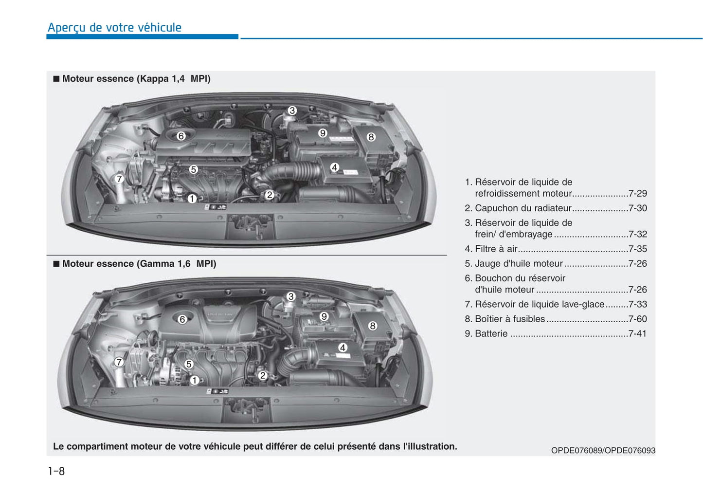 2017-2018 Hyundai i30 Bedienungsanleitung | Französisch