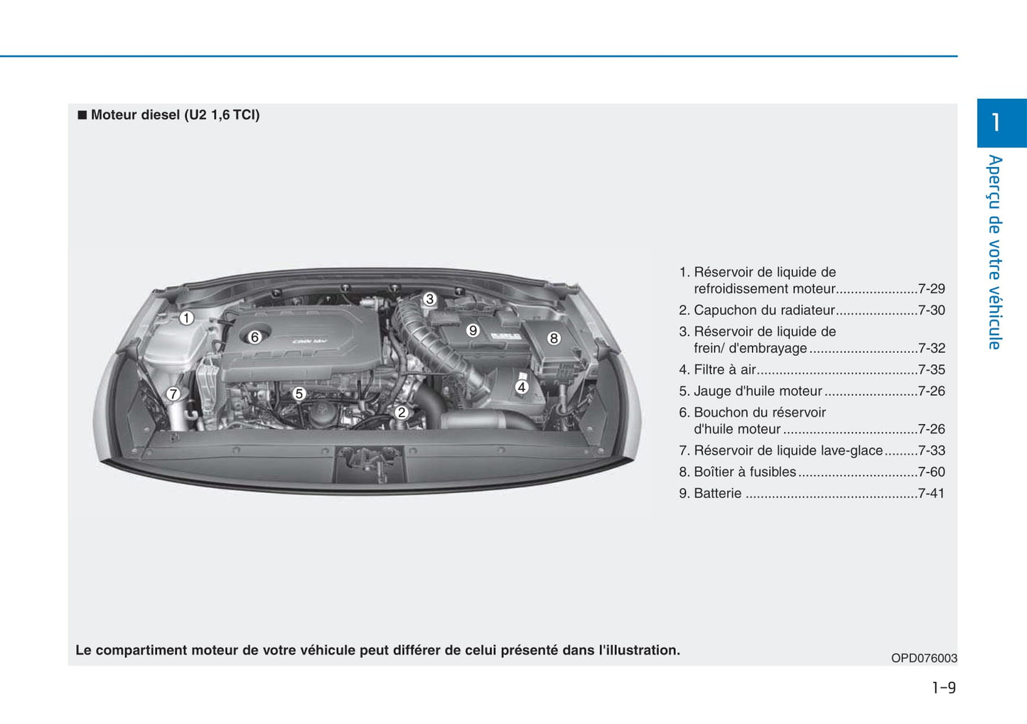 2017-2018 Hyundai i30 Owner's Manual | French
