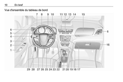 2016 Opel Mokka Owner's Manual | French