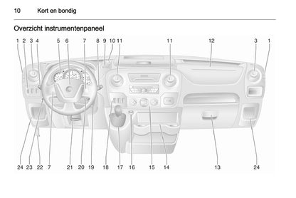 2012 Opel Movano Bedienungsanleitung | Niederländisch