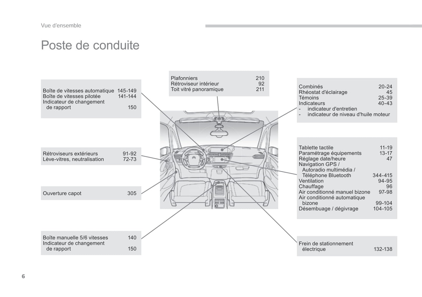 2014-2015 Citroën C4 Picasso/Grand C4 Picasso Bedienungsanleitung | Französisch