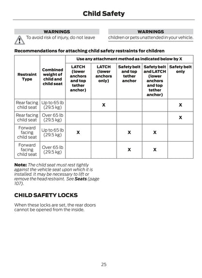 2016 Ford Escape Owner's Manual | English