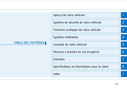 2018-2019 Hyundai Tucson Owner's Manual | French