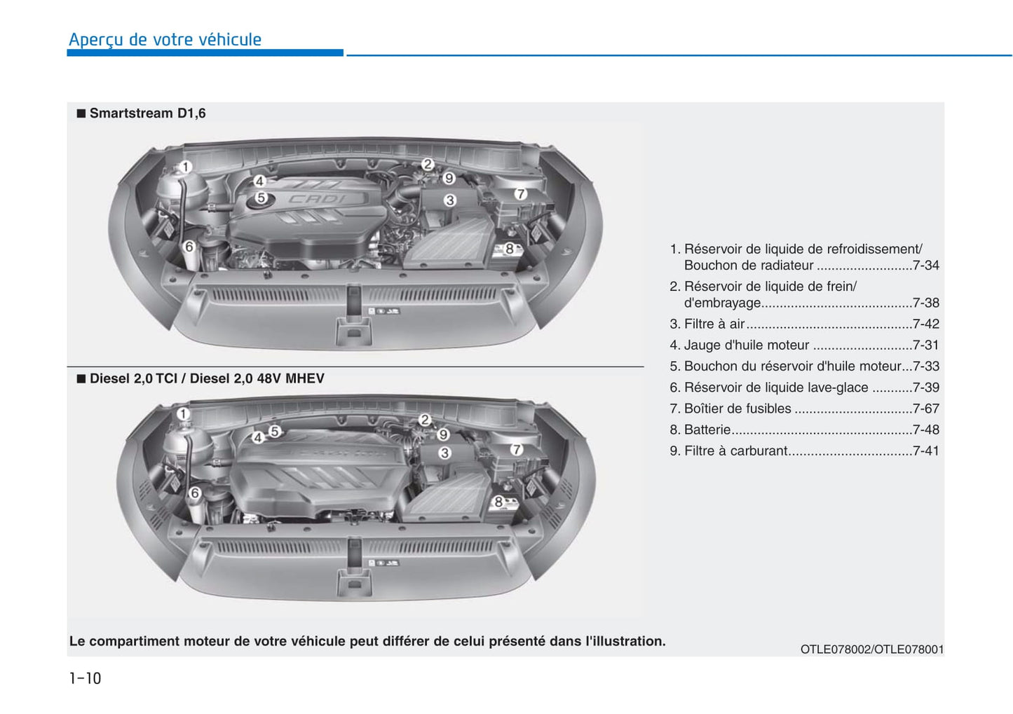 2018-2019 Hyundai Tucson Bedienungsanleitung | Französisch