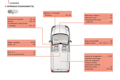 2014-2017 Peugeot Bipper Bedienungsanleitung | Französisch