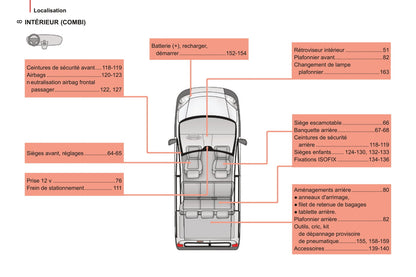 2014-2017 Peugeot Bipper Bedienungsanleitung | Französisch