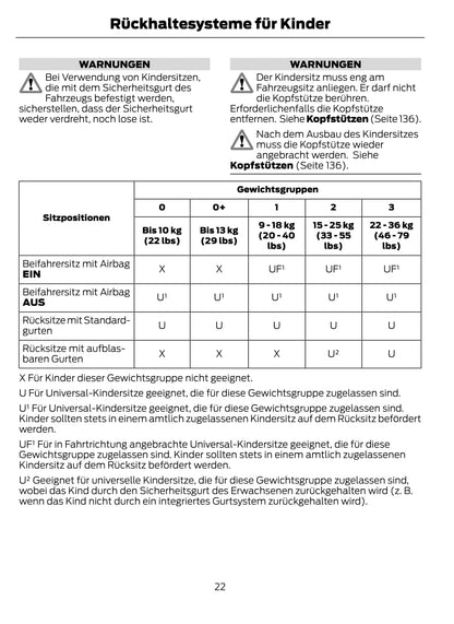 2014-2015 Ford Mondeo Owner's Manual | German