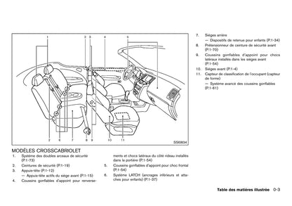 2012 Nissan Murano Owner's Manual | French