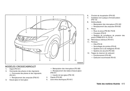 2010-2015 Nissan Murano Bedienungsanleitung | Französisch