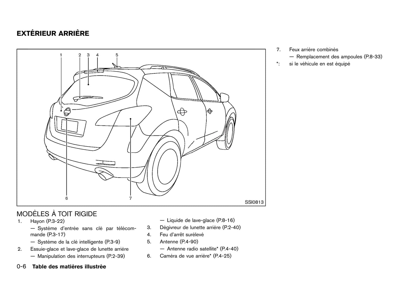 2010-2015 Nissan Murano Bedienungsanleitung | Französisch