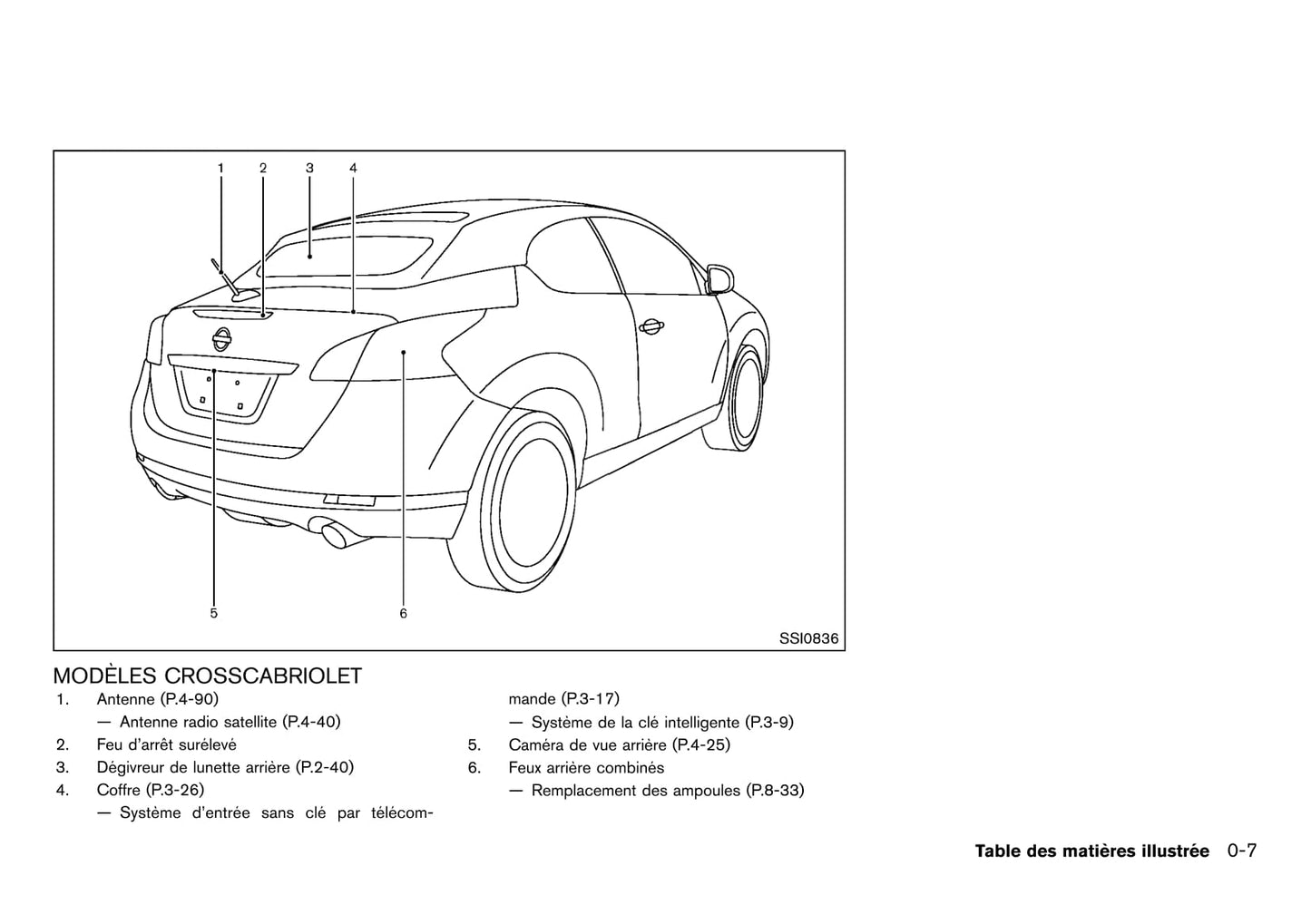 2012 Nissan Murano Owner's Manual | French