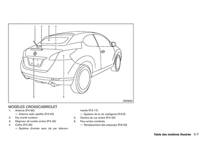 2012 Nissan Murano Owner's Manual | French