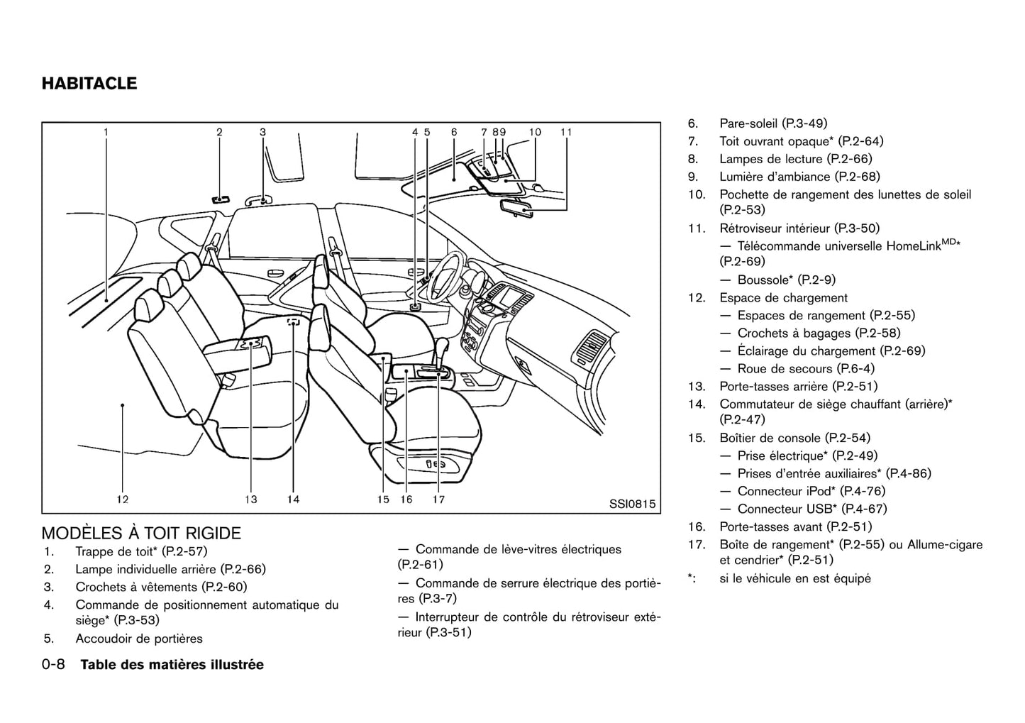 2012 Nissan Murano Owner's Manual | French