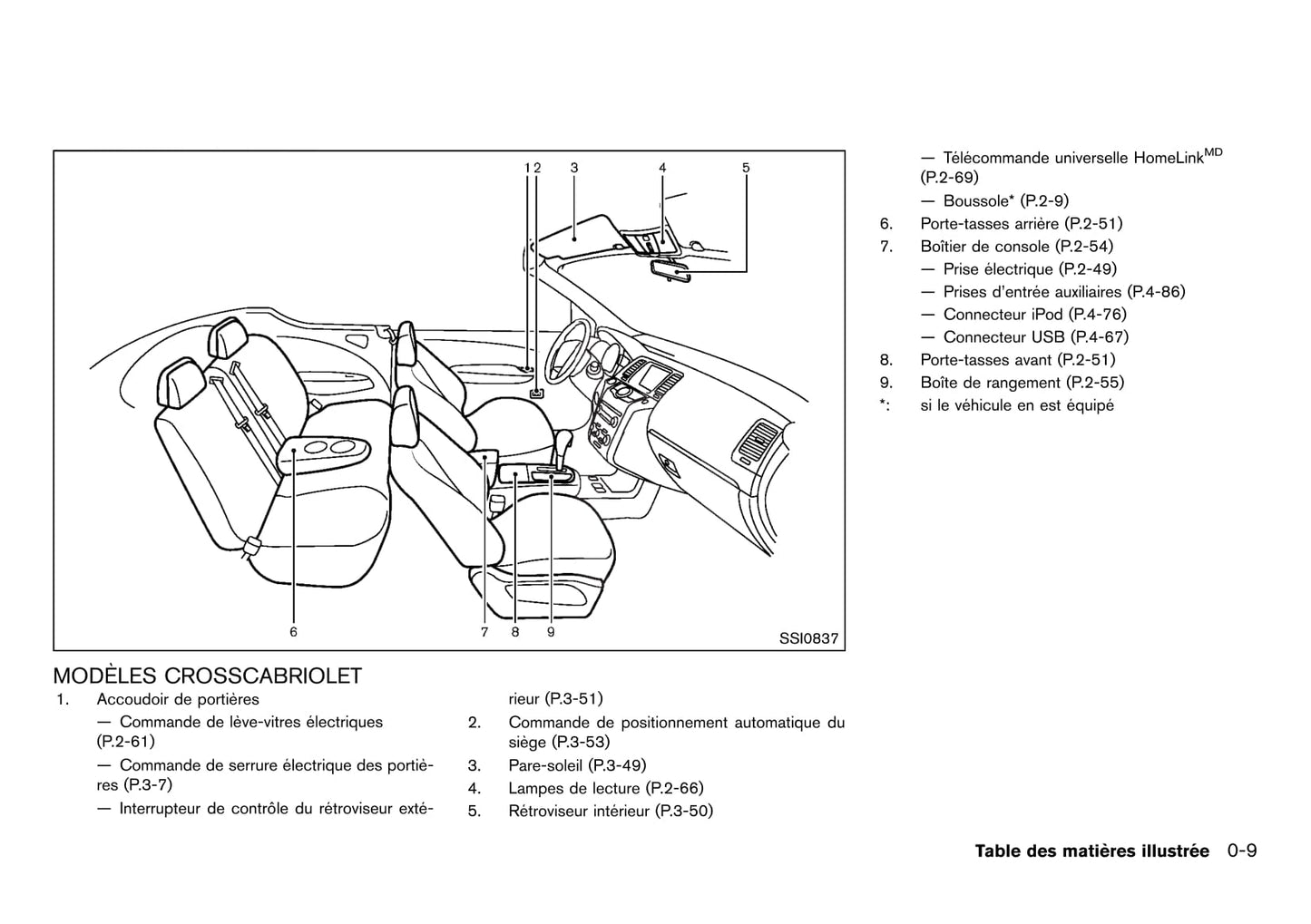 2012 Nissan Murano Owner's Manual | French