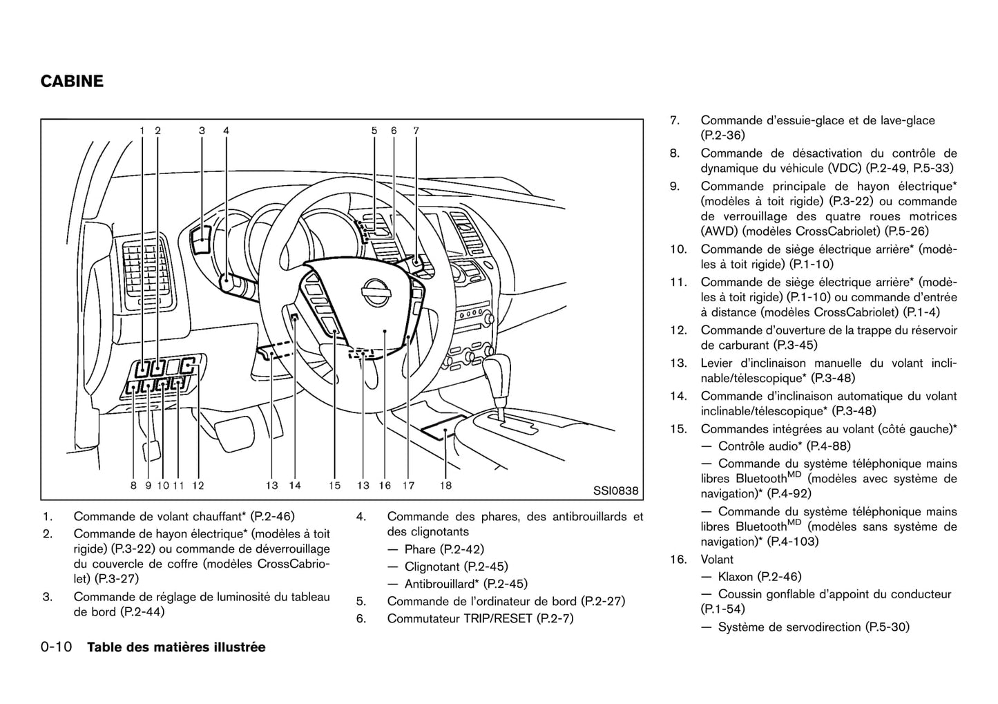 2012 Nissan Murano Owner's Manual | French