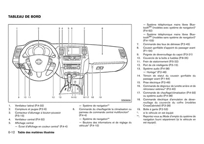 2012 Nissan Murano Owner's Manual | French