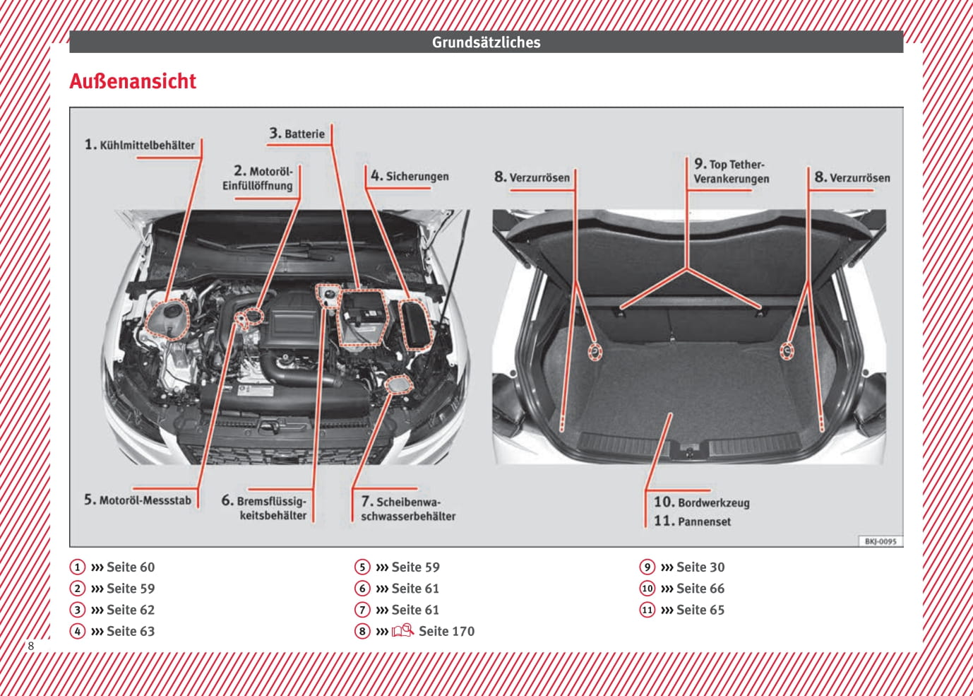 2017-2018 Seat Ibiza Owner's Manual | German