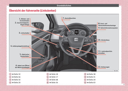 2017-2018 Seat Ibiza Bedienungsanleitung | Deutsch