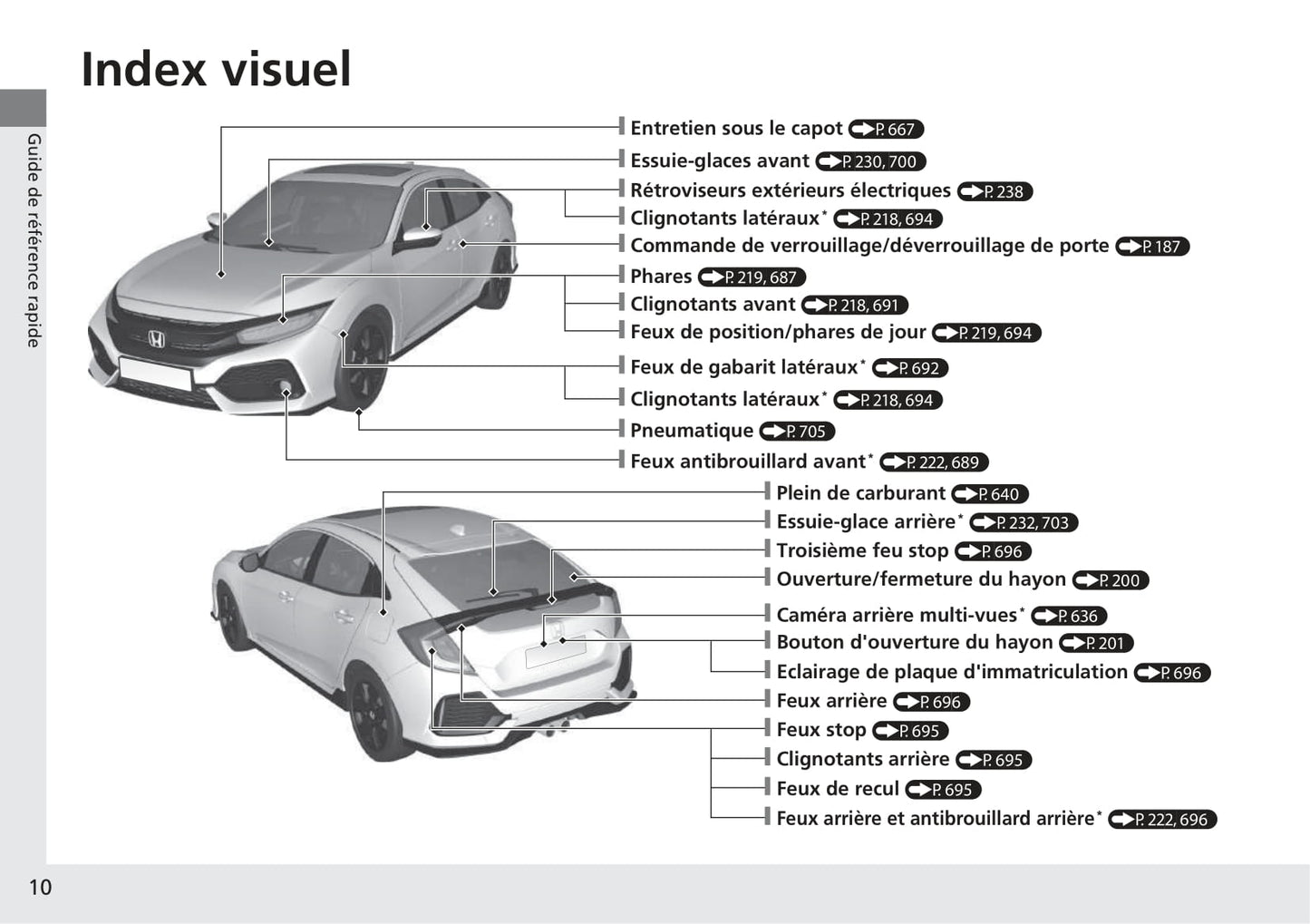 2017-2018 Honda Civic Hatchback Bedienungsanleitung | Französisch