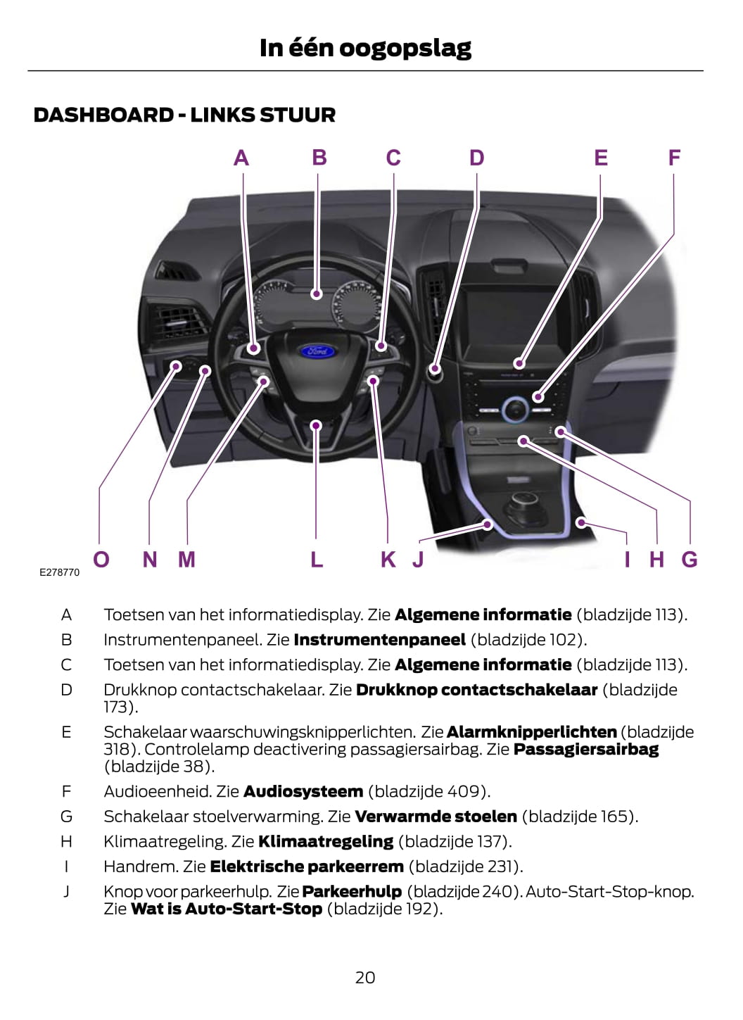 2021-2023 Ford Galaxy / S-Max Bedienungsanleitung | Niederländisch