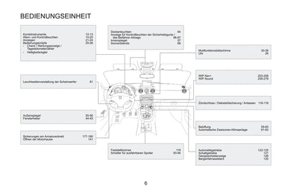 2015 Peugeot RCZ Bedienungsanleitung | Deutsch