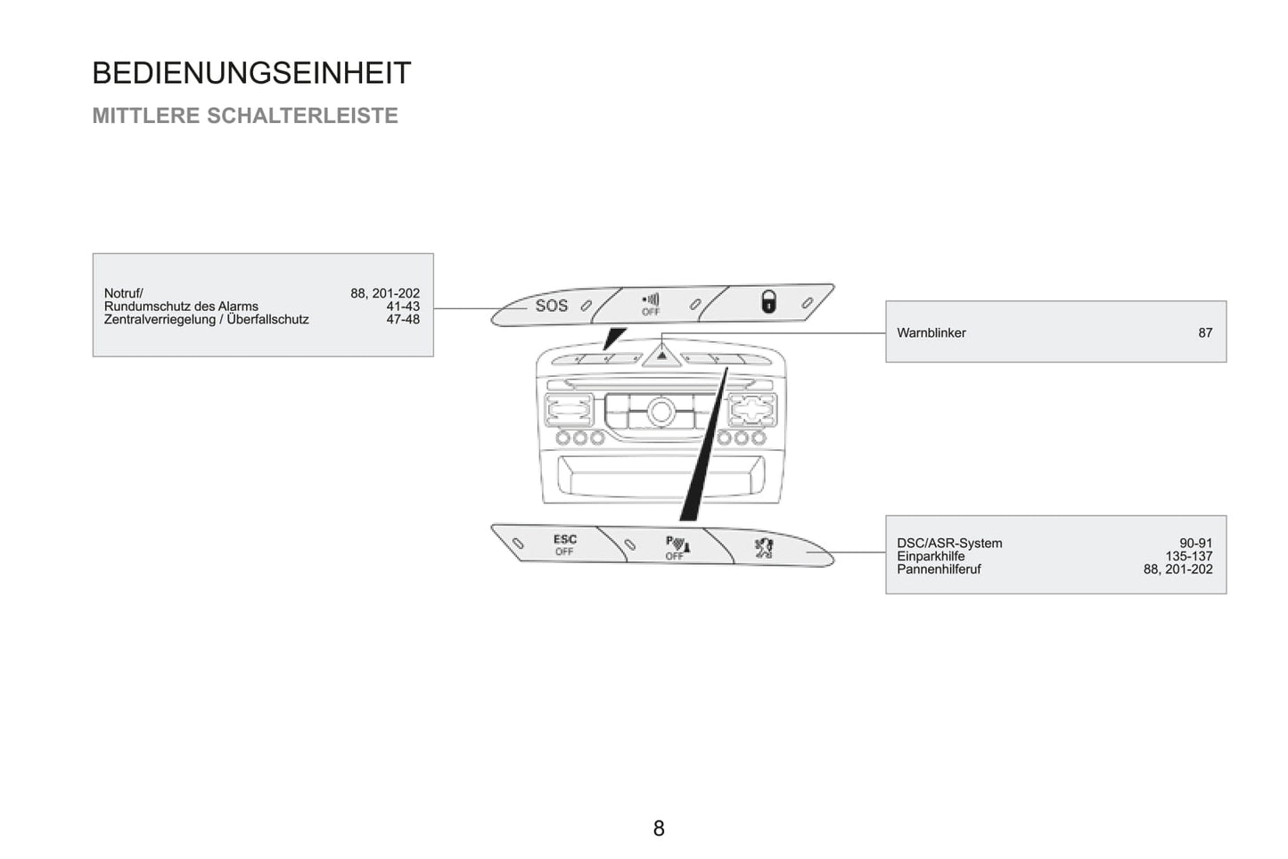 2015 Peugeot RCZ Bedienungsanleitung | Deutsch