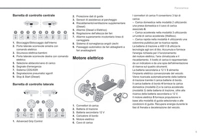 2022-2023 Fiat Scudo Ulysse Bedienungsanleitung | Italienisch