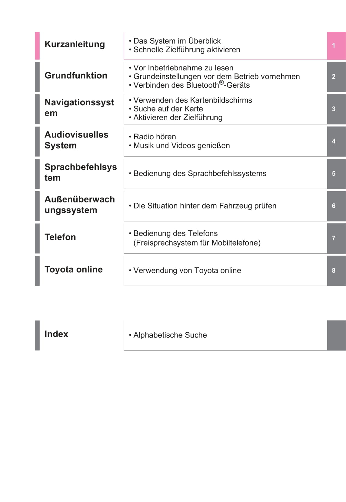 Toyota Navigation Bedienungsanleitung 2020