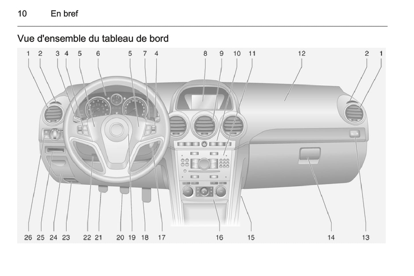 2015-2016 Opel Antara Bedienungsanleitung | Französisch