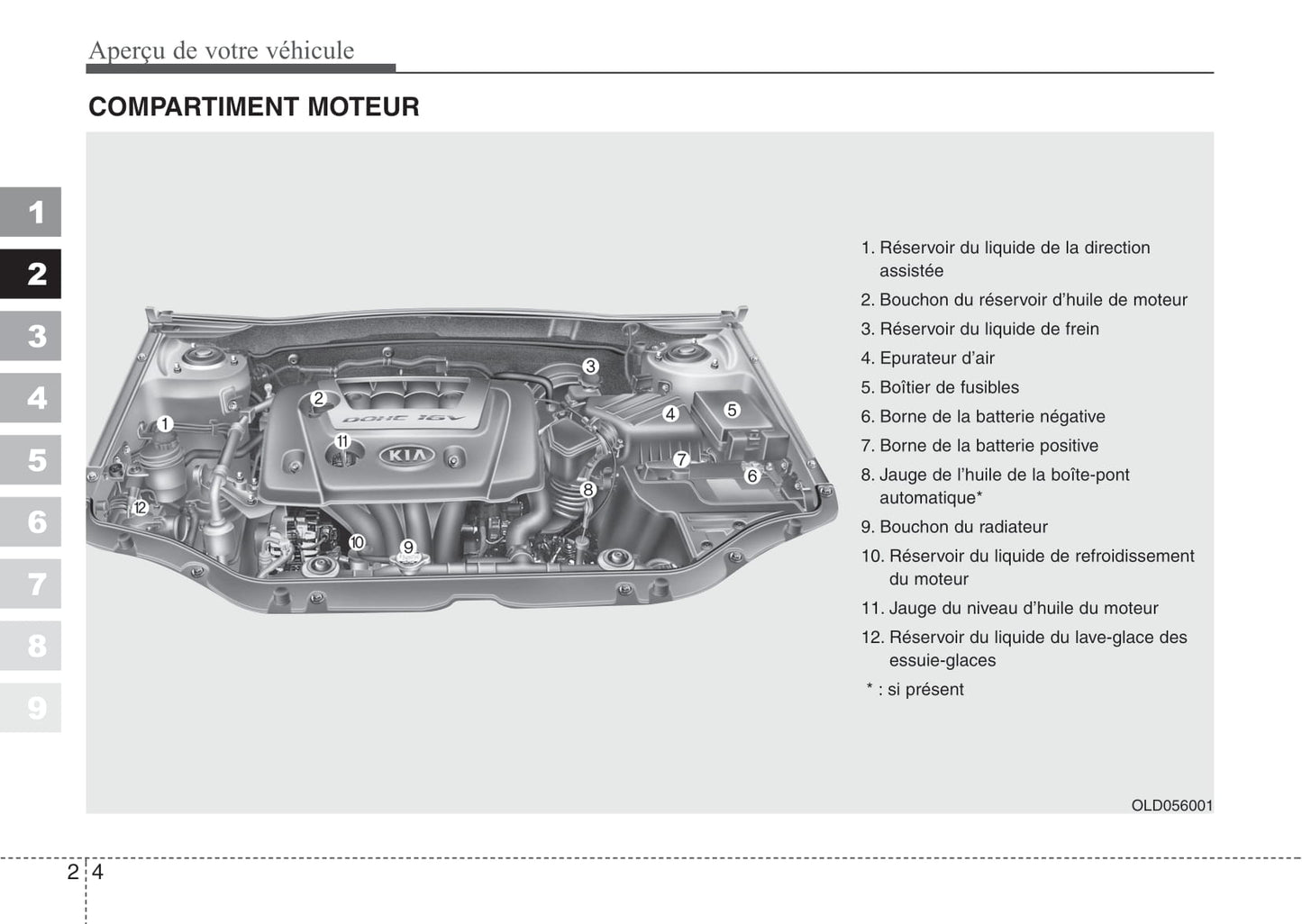 2007-2008 Kia Cerato Bedienungsanleitung | Französisch