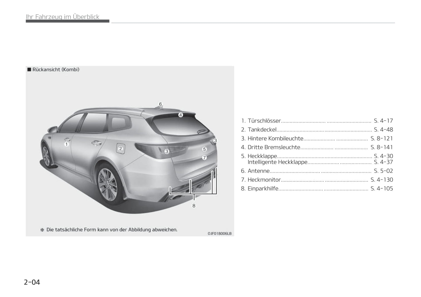 2019-2020 Kia Optima Bedienungsanleitung | Deutsch