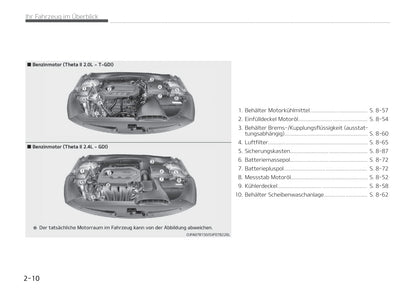 2019-2020 Kia Optima Bedienungsanleitung | Deutsch