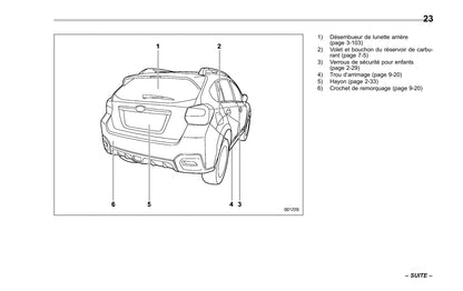 2016 Subaru Crosstrek Hybrid Owner's Manual | French