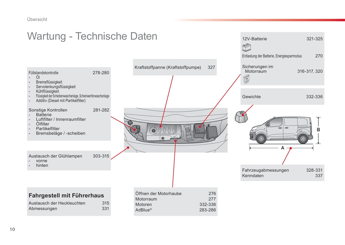 2016-2019 Toyota Proace Bedienungsanleitung | Deutsch