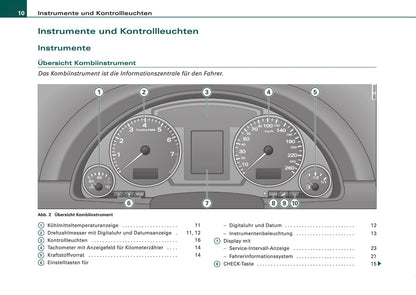 2005-2008 Audi A4 Bedienungsanleitung | Deutsch