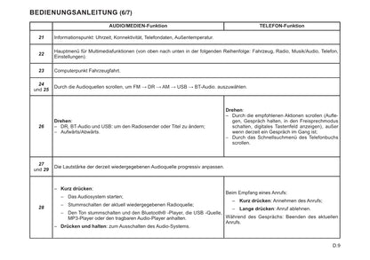 Renault Radio Connect R&Go Bedienungsanleitung 2022